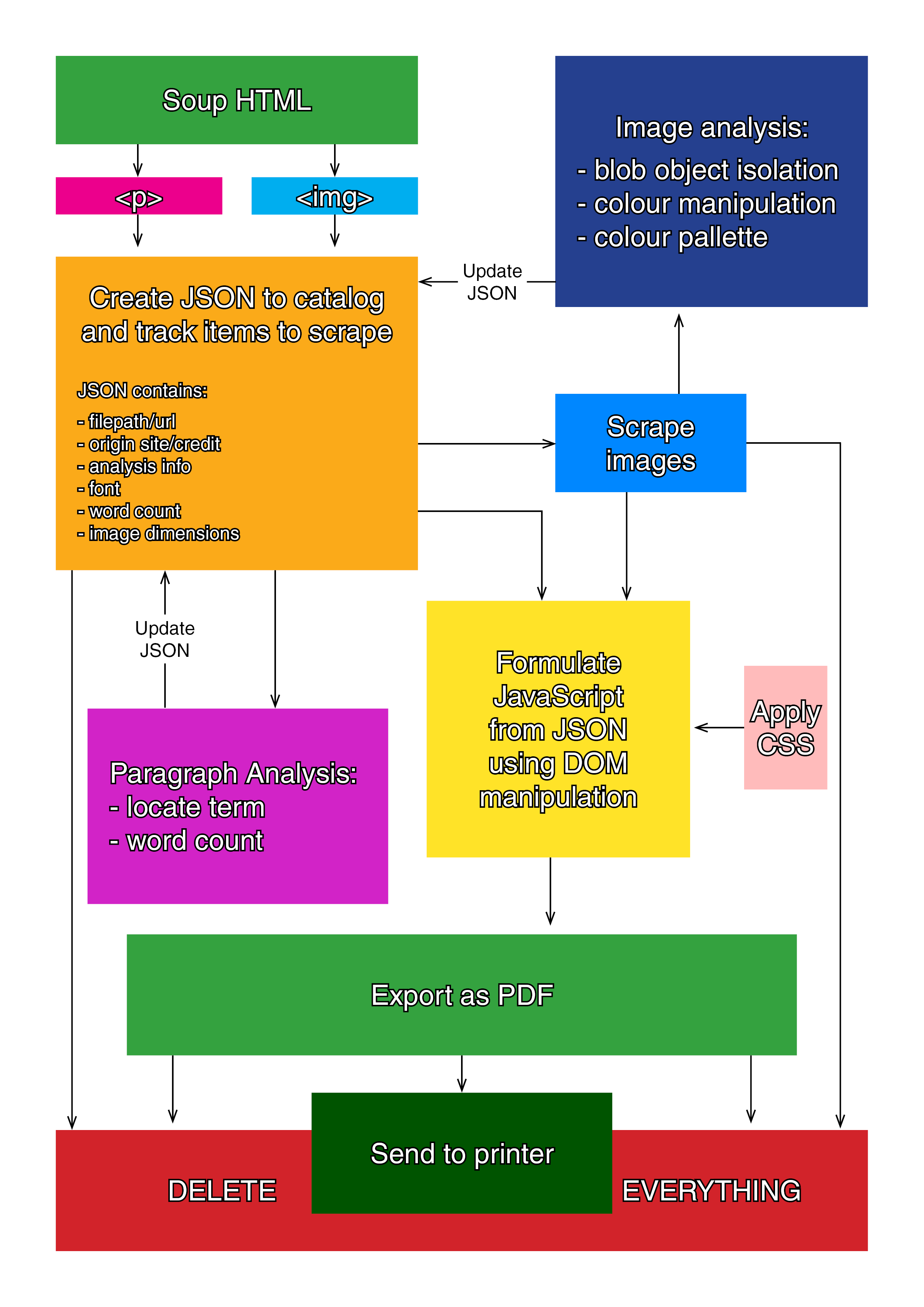 ZineMarkdownAlgorithmPlan