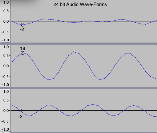 3WaveForms