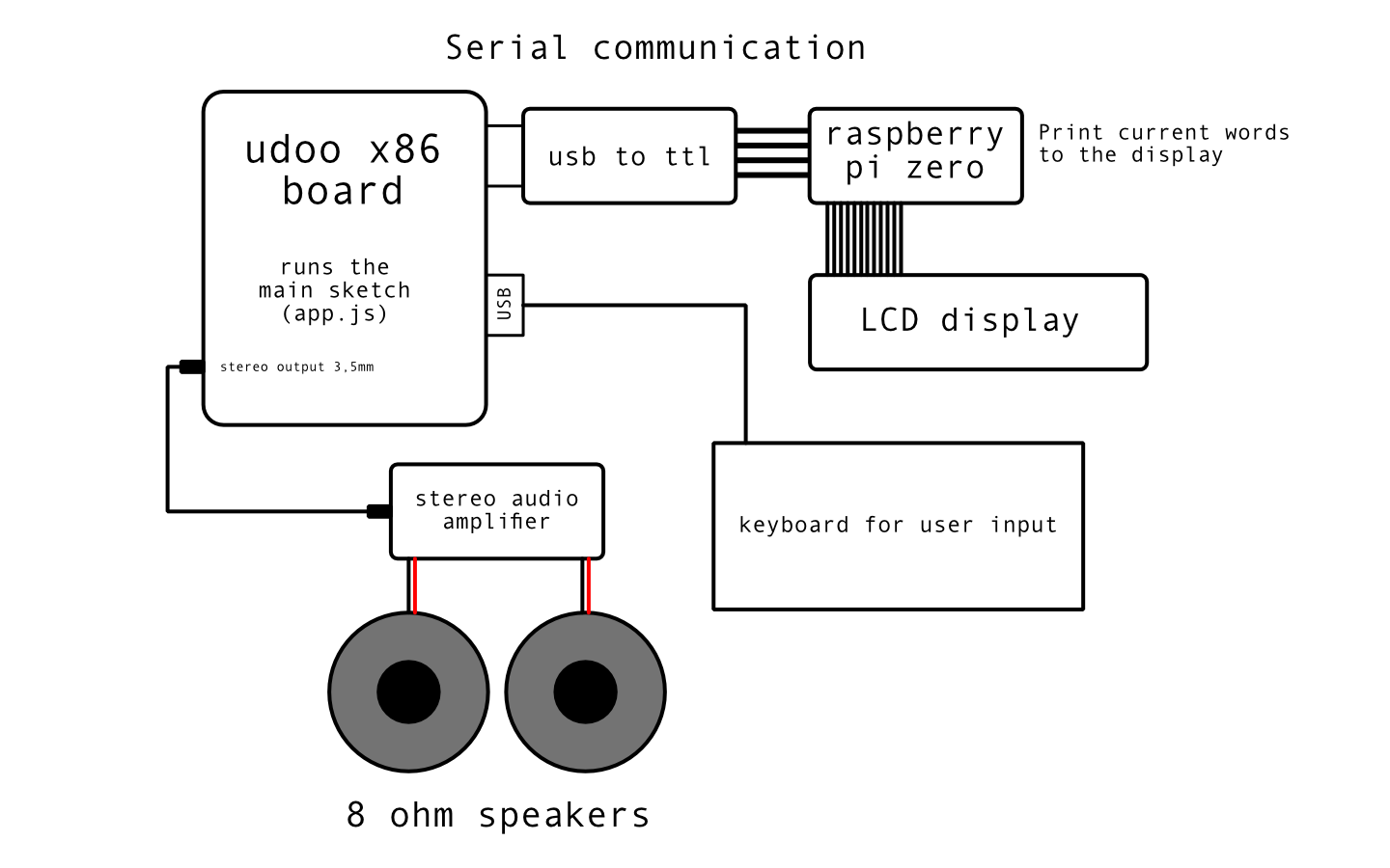 connections-scheme