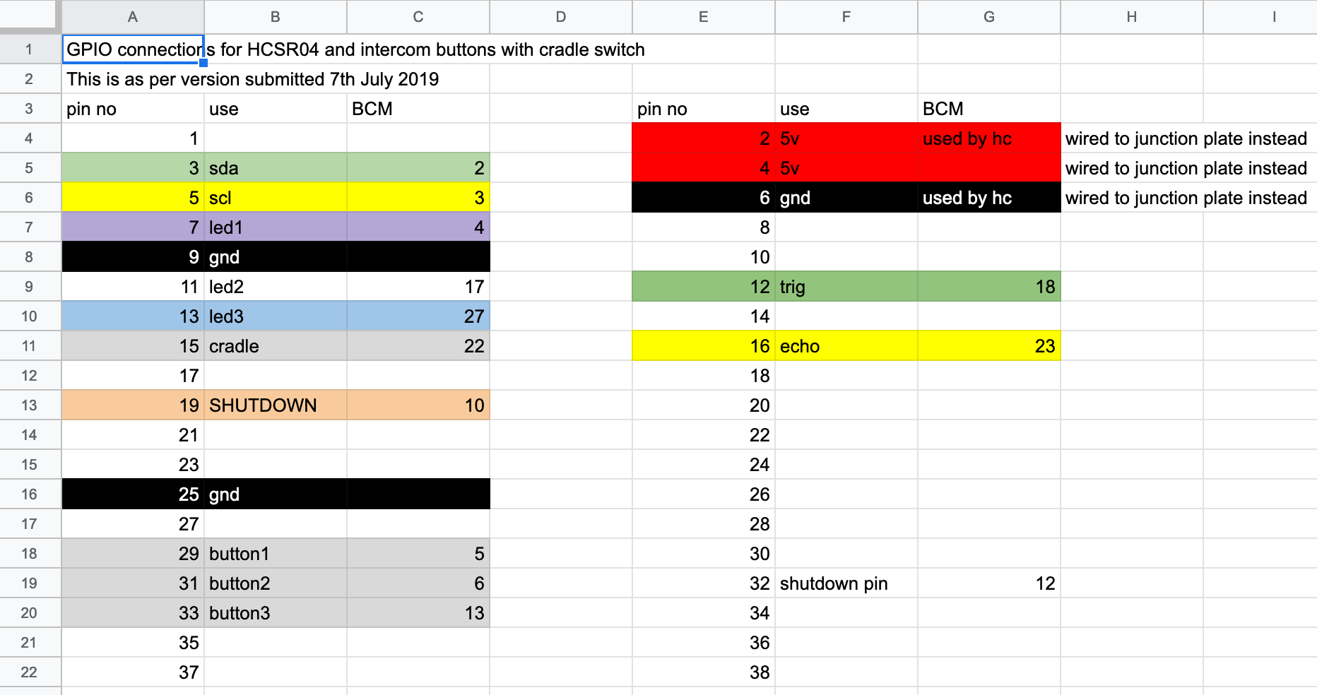 my gpio standardised pin layout