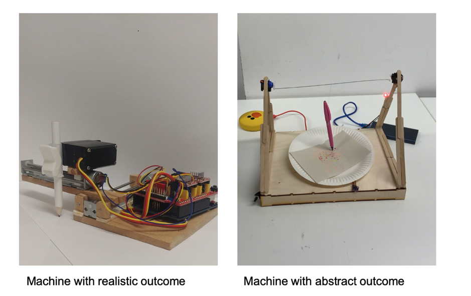 Figure 3: artworks