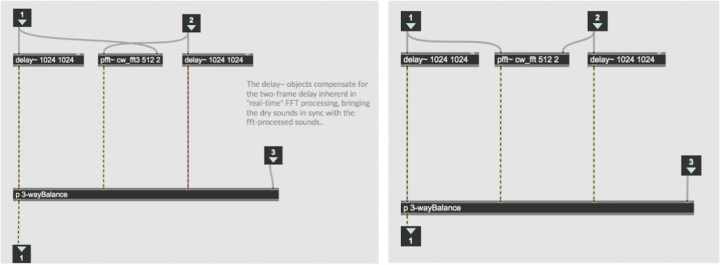 convolution subpatches