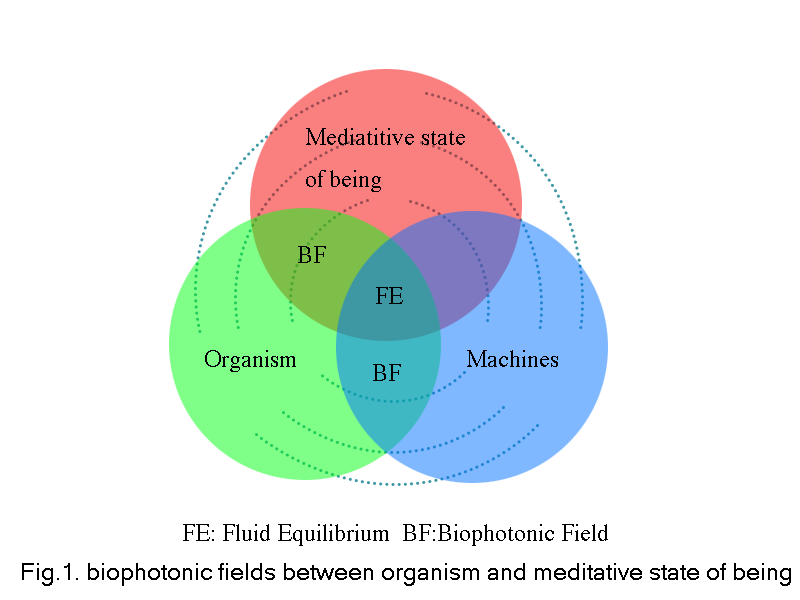 fig.1