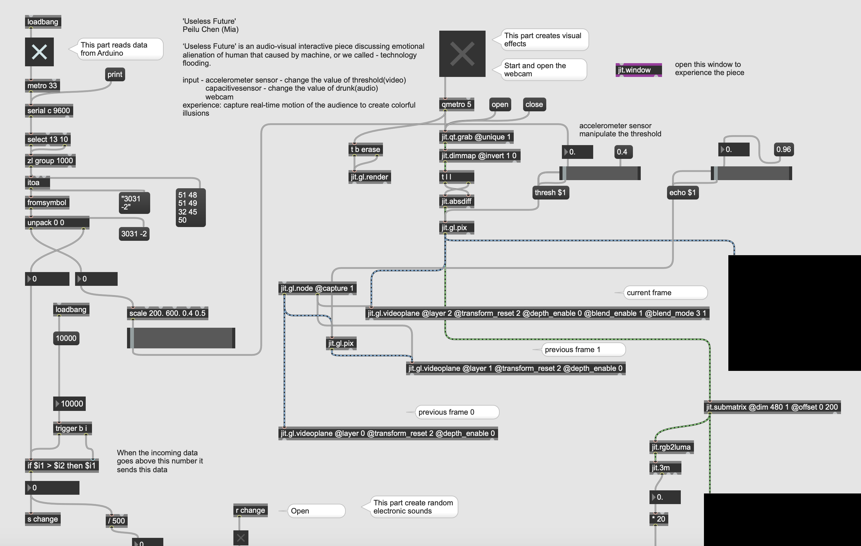 maxmsp process