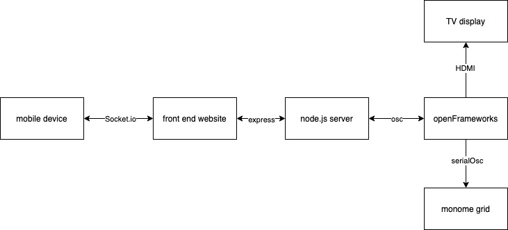 Untitled Diagram